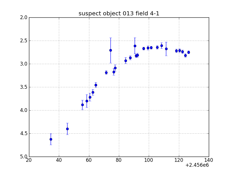 no plot available, curve is too noisy